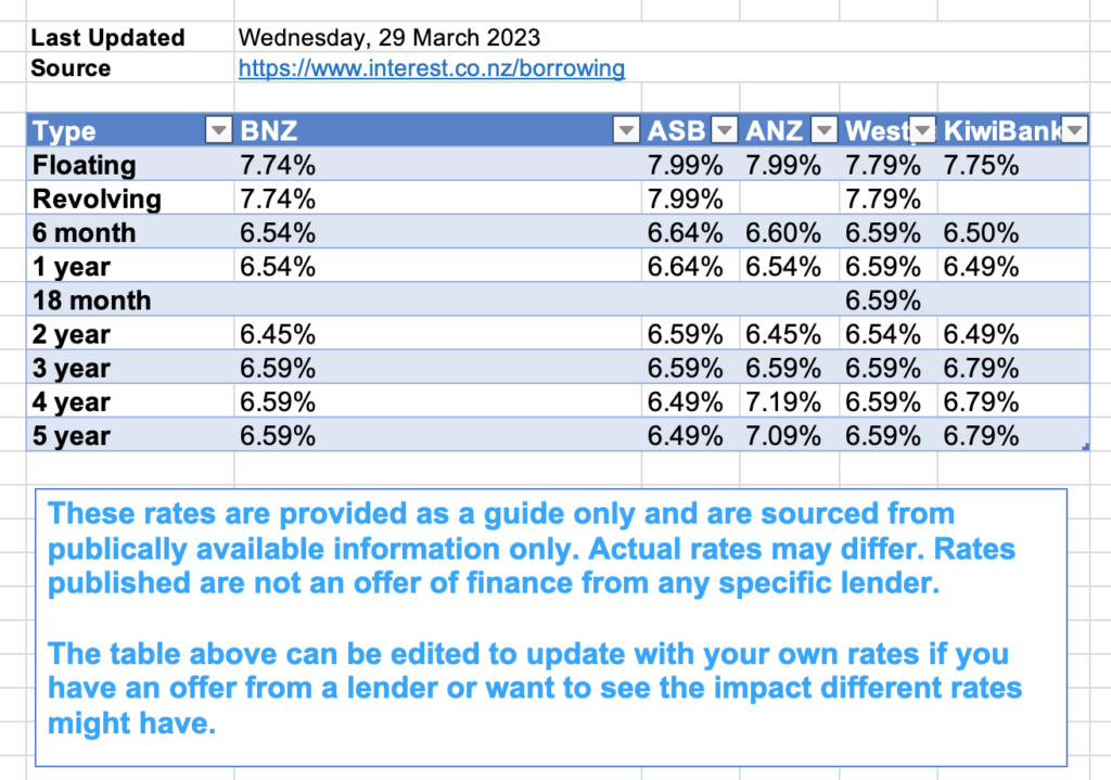 Spreadsheet input of lender interest rates.